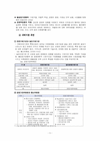(행정,정책) 정부규제- 통신사업 규제-6