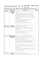 보육실습일지4주-4