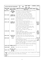 보육실습일지4주-8