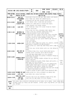 보육실습일지4주-18