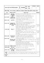 보육실습일지4주-20