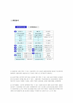 전환사채 레포트-8