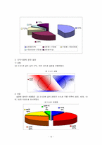 커피 음용실태, 커피의 소비실태-20
