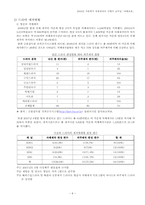 [유통관리론] 한국 드라마 산업의 제작과 유통-8