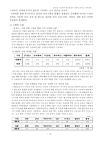 [유통관리론] 한국 드라마 산업의 제작과 유통-16