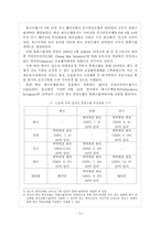 통화스왑(Currency Swap)-6