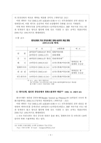 통화스왑(Currency Swap)-9