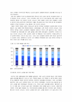[유통관리] 의류시장의 유통구조-15