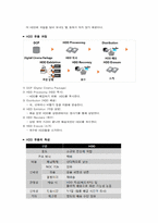 [유통관리론] 영화의 유통 구조-9