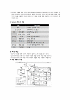 [유통관리론] 영화의 유통 구조-11