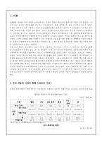 [유통관리론] 국내 자동차 산업의 유통구조-3