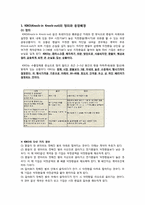 [금융상품] KIKO(키코)-2