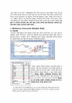 [금융상품] KIKO(키코)-4
