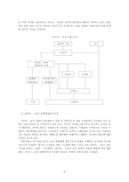 [유통관리론] 귀금속 유통구조와 개선방안에 관한 연구-7