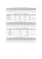 [유통관리론] 귀금속 유통구조와 개선방안에 관한 연구-9
