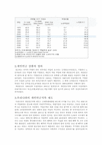 개인연금저축 레포트-2