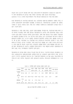 멀티플렉스와 영화산업의 사례연구-5