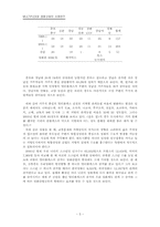 멀티플렉스와 영화산업의 사례연구-6
