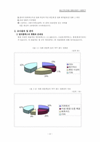 멀티플렉스와 영화산업의 사례연구-9