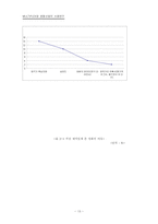 멀티플렉스와 영화산업의 사례연구-14