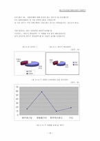 멀티플렉스와 영화산업의 사례연구-19