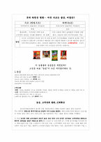 [서비스경영] 농심 기업의 CSM사례분석-2