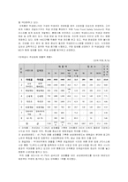 아워홈(FS사업) CSM 사례-3