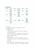 [유통관리론] 관광 여행상품 유통구조-11