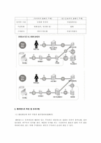[금융상품] 해외펀드-2