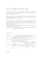 [금융상품] 해외펀드-3