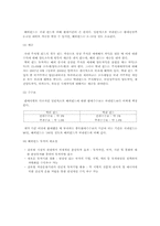 [금융상품] 해외펀드-4