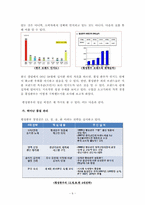 [유통관리] 한우 유통 구조-6