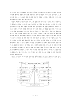 중농주의와 아담스미스-19