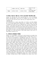 쉐라톤 워커힐 호텔 CRM 시스템-4