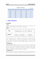 [유통관리] 화장품의 유통경로분석-5