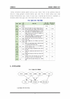 [유통관리] 화장품의 유통경로분석-11