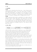 [유통관리] 화장품의 유통경로분석-14