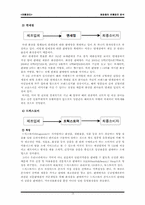 [유통관리] 화장품의 유통경로분석-15