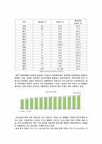 [유통관리] 석유 유통과정 분석-6