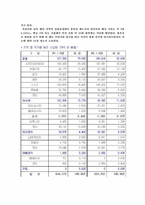 [유통관리] 석유 유통과정 분석-14