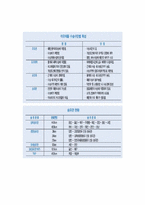 [유통관리] 석유 유통과정 분석-20