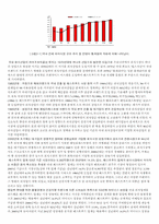 패스트푸드 시장의 현황과 전망-6