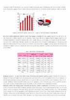 패스트푸드 시장의 현황과 전망-7