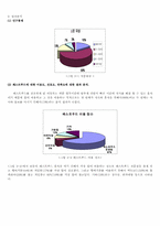 패스트푸드 시장의 현황과 전망-12