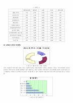 패스트푸드 시장의 현황과 전망-13