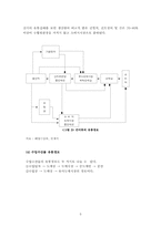 [수산물유통] 수산물 유통의 현황과 문제점-5