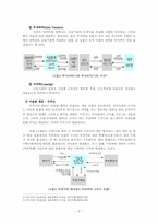 [금융상품] 이슬람 채권(Sukuk) 수쿠크-4