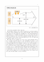 VUL(변액유니버셜보험)-3