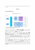 [유통관리] 제약산업의 유통과정-3