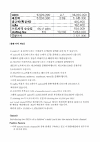 [유통관리] 네이쳐뷰(NATUREVIEW FARM) 성공전략-4
